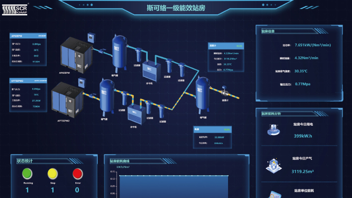 SCR智慧物联云端控制